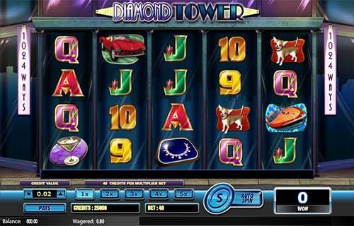 Slots online kostenlos